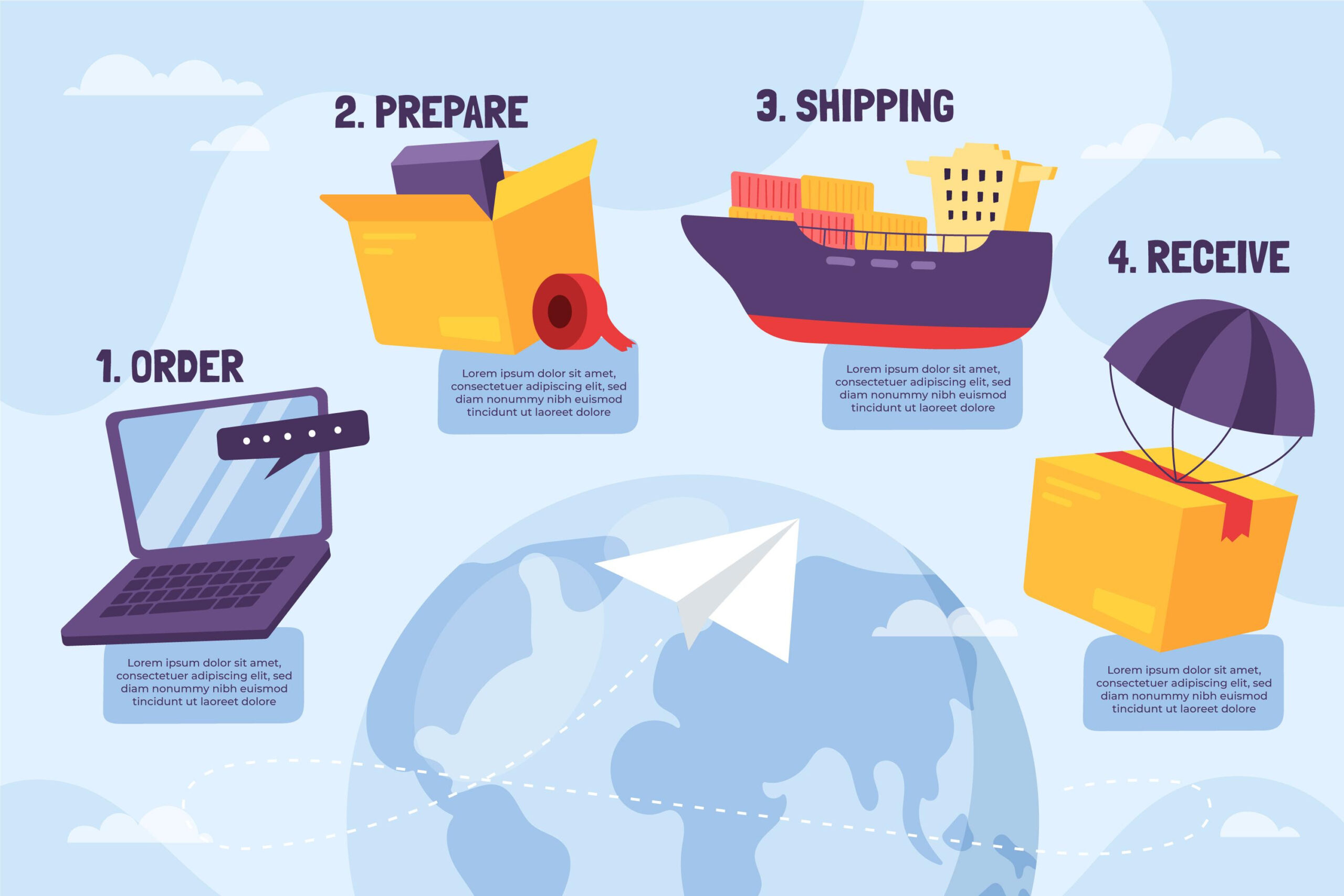 Shipping Strategy: Now or Later?